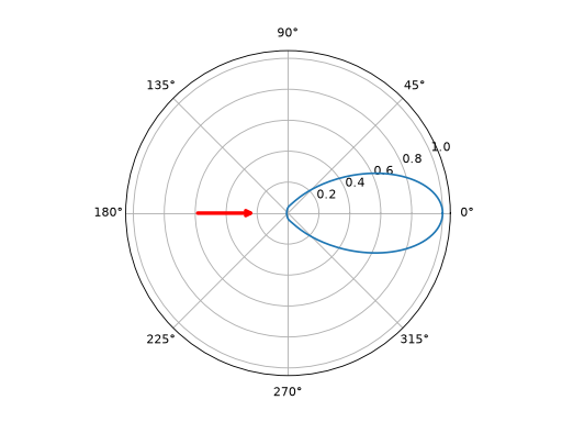 _images/cylinder_tmatrixc_02.png
